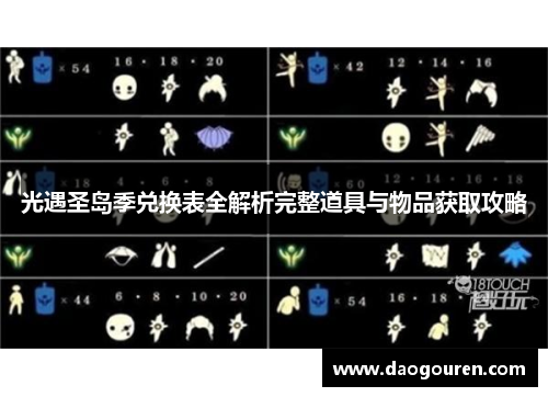 光遇圣岛季兑换表全解析完整道具与物品获取攻略