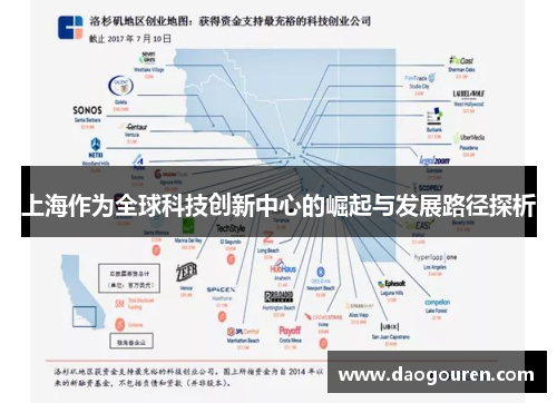 上海作为全球科技创新中心的崛起与发展路径探析